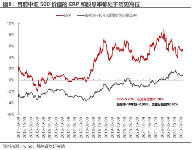 皇冠信用盘最高占成_民生策略:中证500价值皇冠信用盘最高占成,资源与国企的呼应