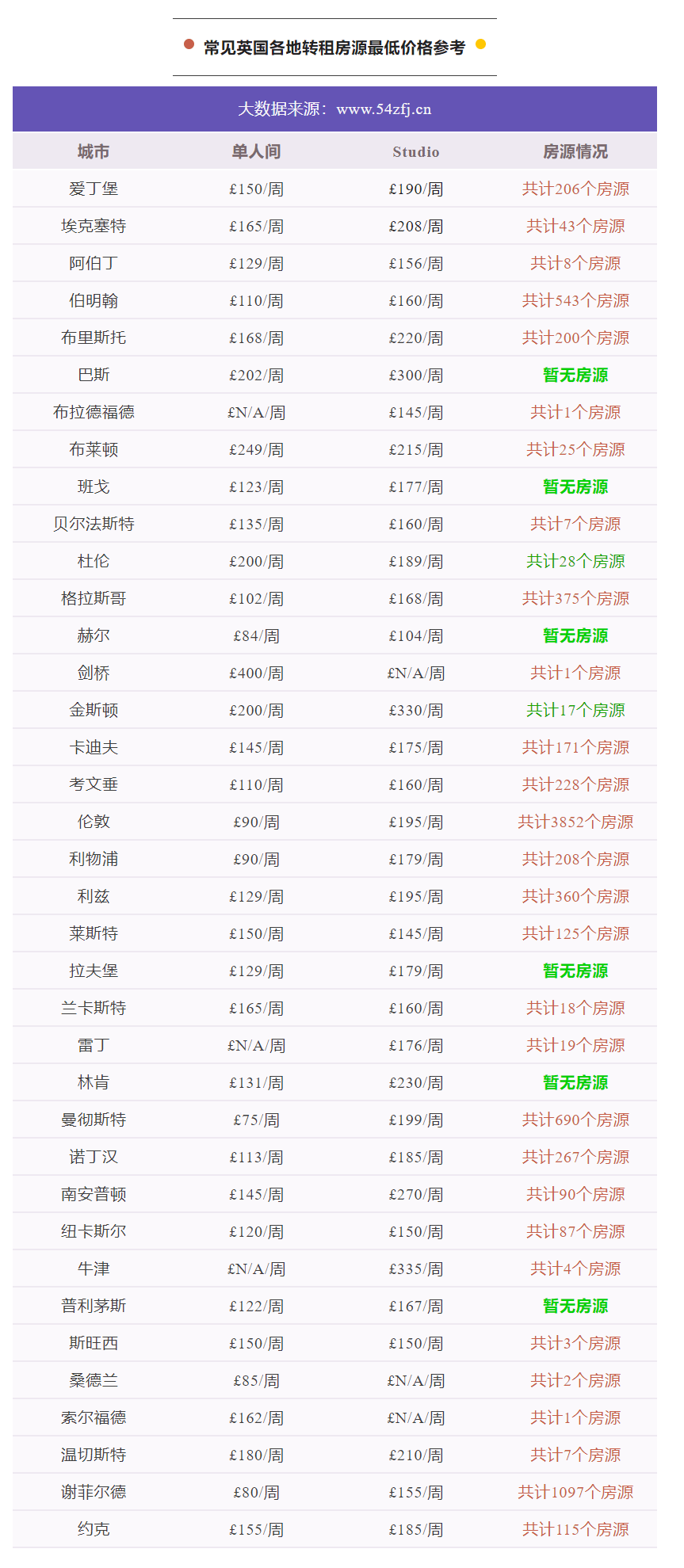 皇冠信用盘开户_2023英国留学超全准备清单你需要收藏好了皇冠信用盘开户!|英国租房君