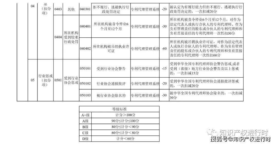 皇冠信用盘登2代理申请_代理非正常专利、人均代理量过高扣除信用分皇冠信用盘登2代理申请!专利代理信用评价管理办法(试行
