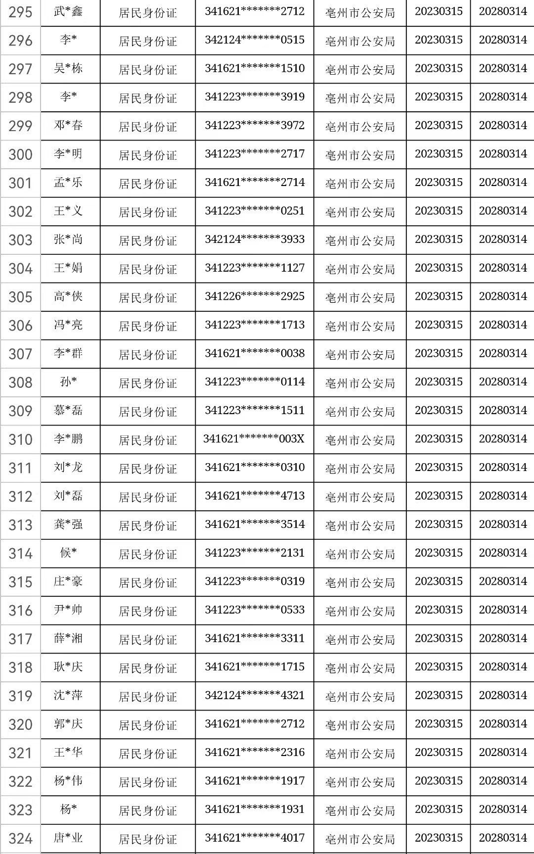 皇冠信用盘出租代理_速看皇冠信用盘出租代理!涉及亳州113人