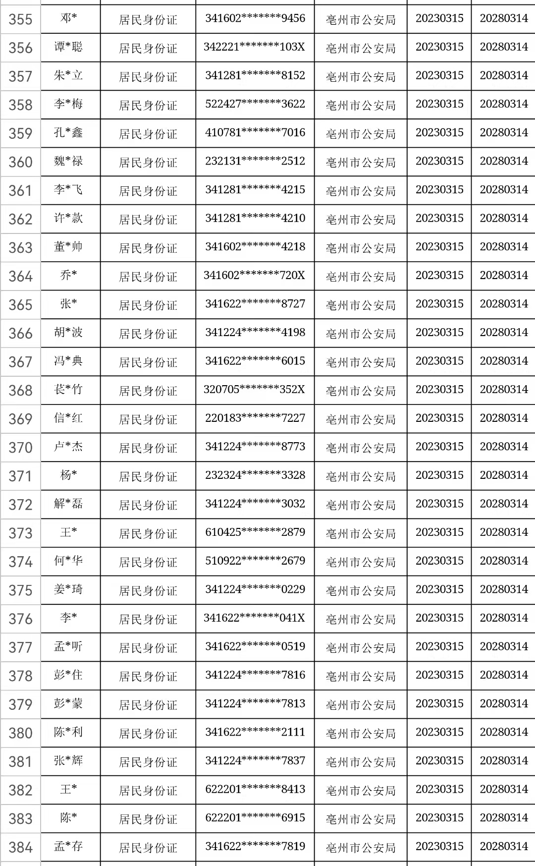 皇冠信用盘出租代理_速看皇冠信用盘出租代理!涉及亳州113人