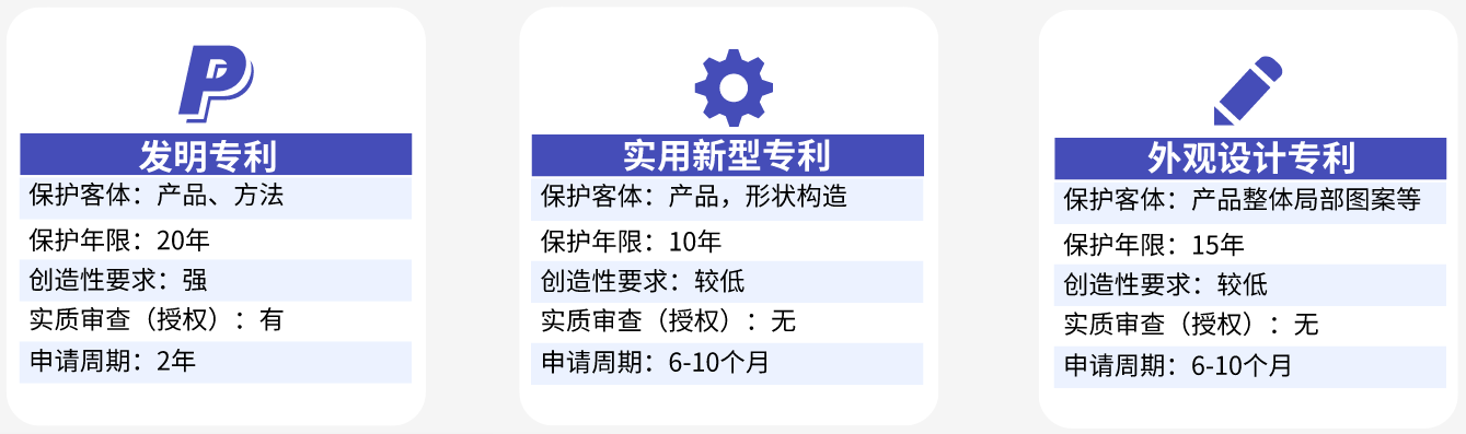 如何申请到皇冠信用_廊坊单位或个人如何申请专利(从申请到授权)