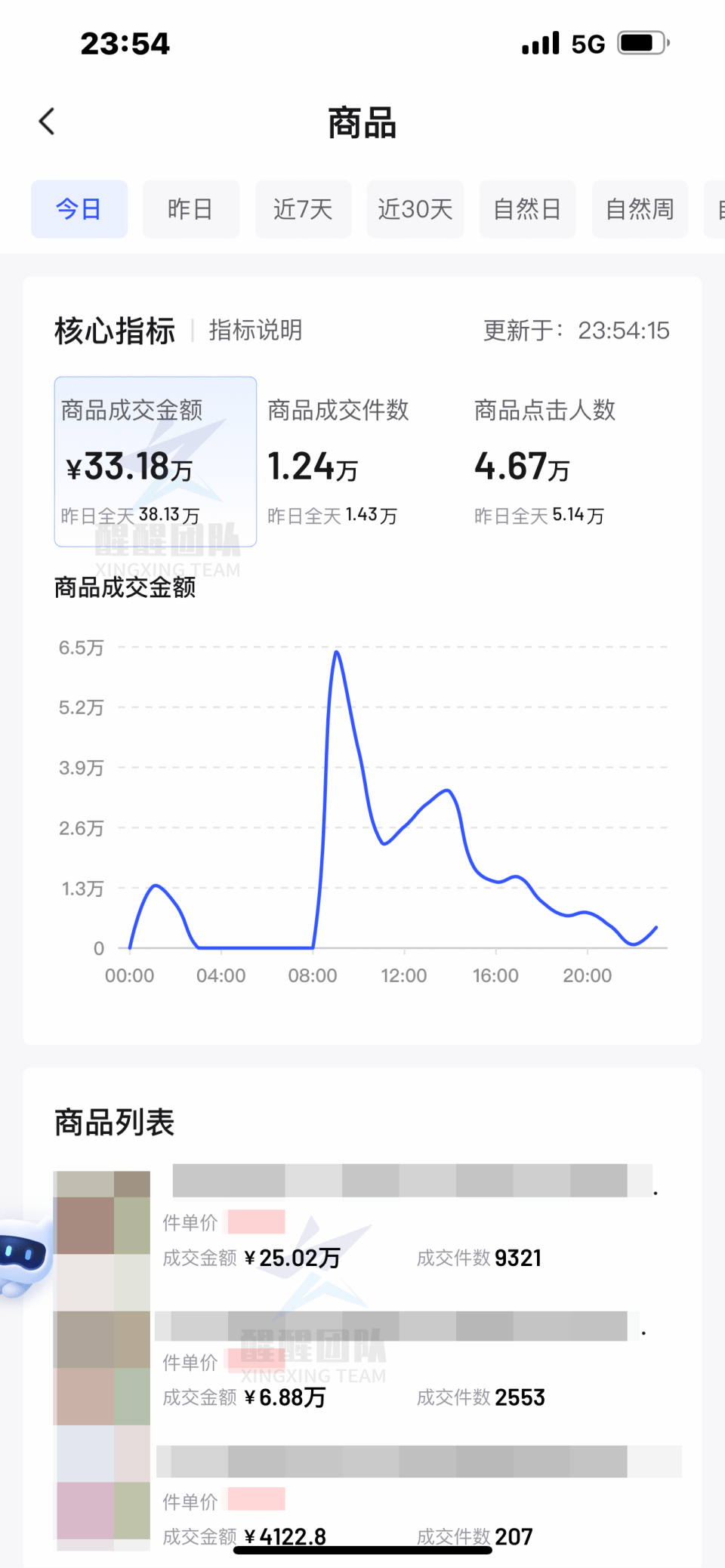 皇冠信用盘在哪里开通_抖音小店开通后怎么找达人?精选联盟入驻条件皇冠信用盘在哪里开通,附找达人话术分享