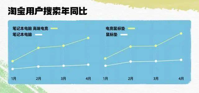 电竞足球_寻找破晓之光 FIFA品类足球电竞第六载电竞足球,迎数字体育新高度 | 电竞头条