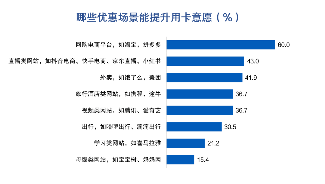 皇冠信用盘最高占成_信用卡客户价值挖掘:大额消费实时分期促动提升收入转化皇冠信用盘最高占成,44%客户偏好大额立减优惠