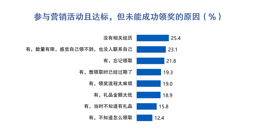 皇冠信用盘最高占成_信用卡客户价值挖掘:大额消费实时分期促动提升收入转化皇冠信用盘最高占成,44%客户偏好大额立减优惠