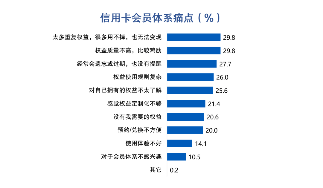 皇冠信用盘最高占成_信用卡客户价值挖掘:大额消费实时分期促动提升收入转化皇冠信用盘最高占成,44%客户偏好大额立减优惠