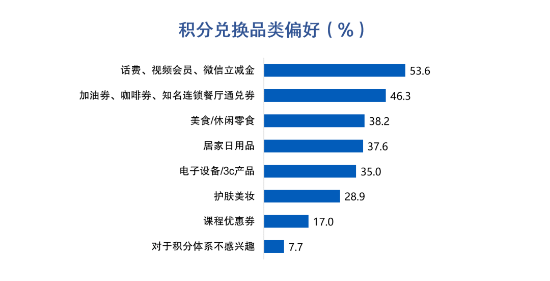 皇冠信用盘最高占成_信用卡客户价值挖掘:大额消费实时分期促动提升收入转化皇冠信用盘最高占成,44%客户偏好大额立减优惠