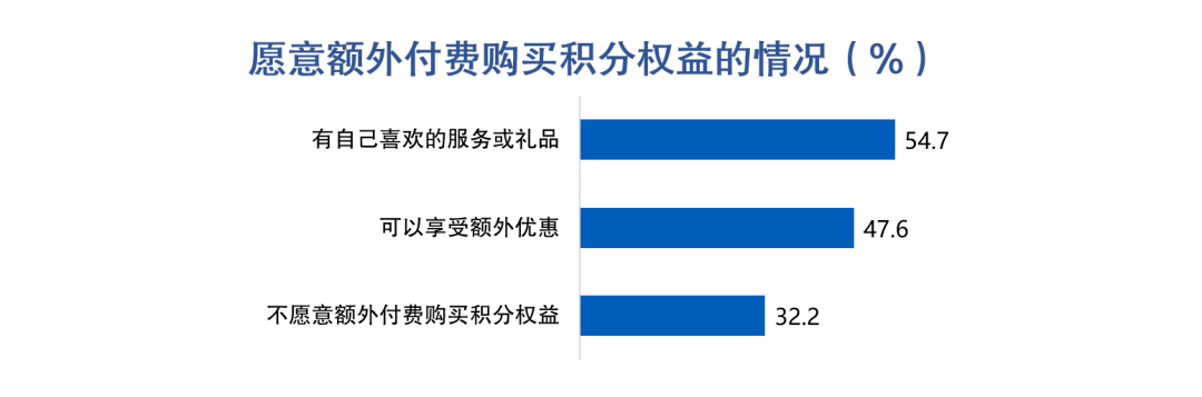 皇冠信用盘最高占成_信用卡客户价值挖掘:大额消费实时分期促动提升收入转化皇冠信用盘最高占成,44%客户偏好大额立减优惠