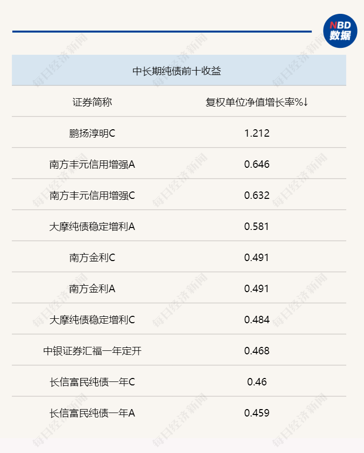 怎么注册皇冠信用盘_一周固收研究 | 交易所启动债券做市业务怎么注册皇冠信用盘,利率债收益率出现下行,债市短期仍将维持震荡