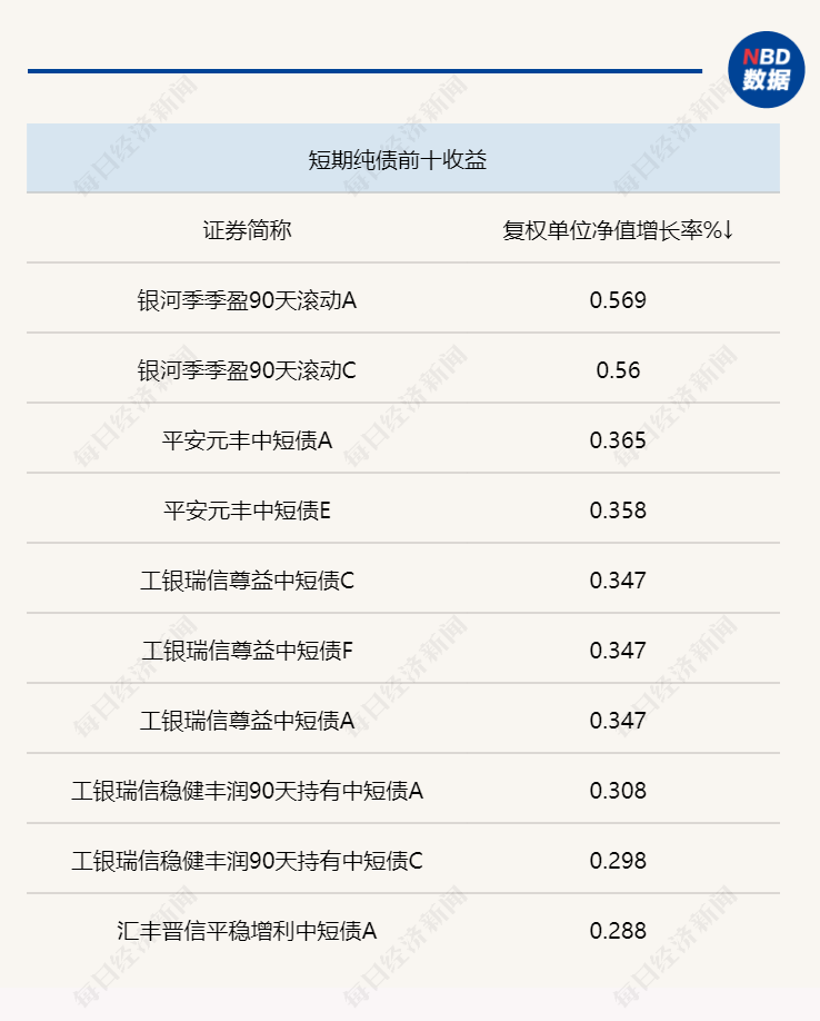 怎么注册皇冠信用盘_一周固收研究 | 交易所启动债券做市业务怎么注册皇冠信用盘,利率债收益率出现下行,债市短期仍将维持震荡