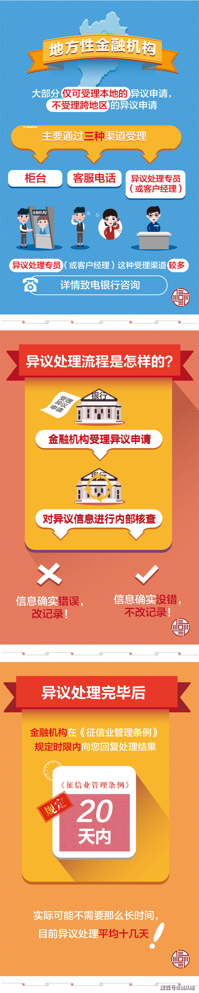 如何申请皇冠信用盘_姚从刚:如何向银行申请征信异议处理如何申请皇冠信用盘?