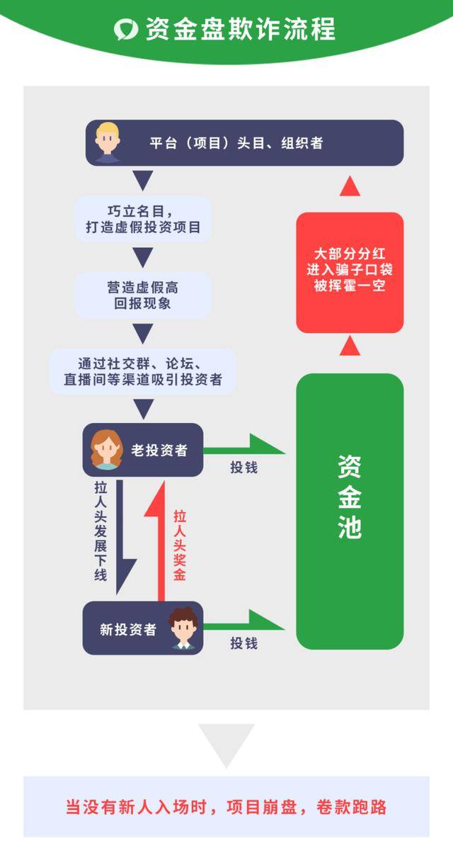 皇冠信用盘代理_“资金盘诈骗”危害大皇冠信用盘代理,腾讯财付通揭晓其真面目