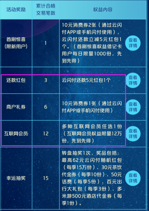怎么开皇冠信用盘会员_云闪付无界卡!每季度免费获得多种会员季卡+红包怎么开皇冠信用盘会员,京东PLUS、优酷、腾讯体育