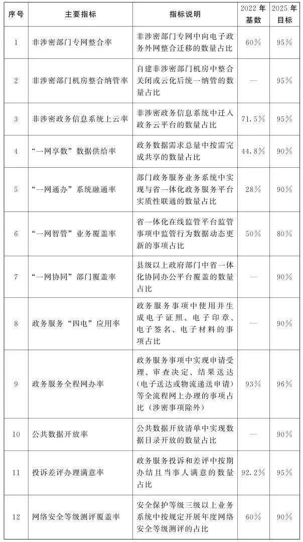 皇冠信用盘代理申条件_定了!未来三年皇冠信用盘代理申条件,河南数字政府建设这样干