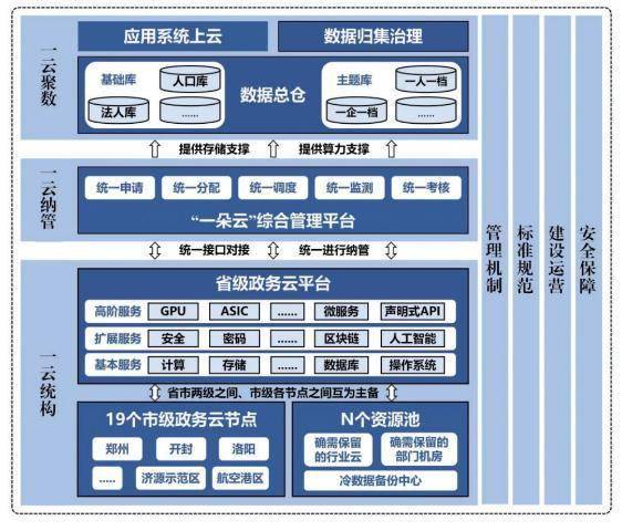 皇冠信用盘代理申条件_定了!未来三年皇冠信用盘代理申条件,河南数字政府建设这样干