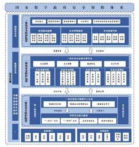 皇冠信用盘代理申条件_定了!未来三年皇冠信用盘代理申条件,河南数字政府建设这样干
