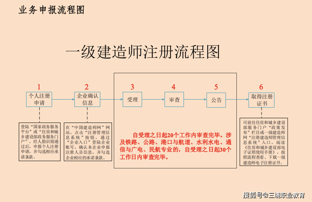 皇冠信用网注册开通_22年一建电子证书下载入口已开通皇冠信用网注册开通!多久能注册?附注册流程~