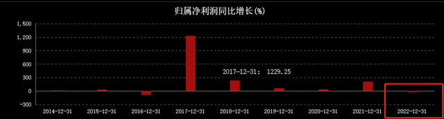皇冠信用盘占成代理_智飞生物又创阶段新低!业绩失色皇冠信用盘占成代理,319家公募基金撤退