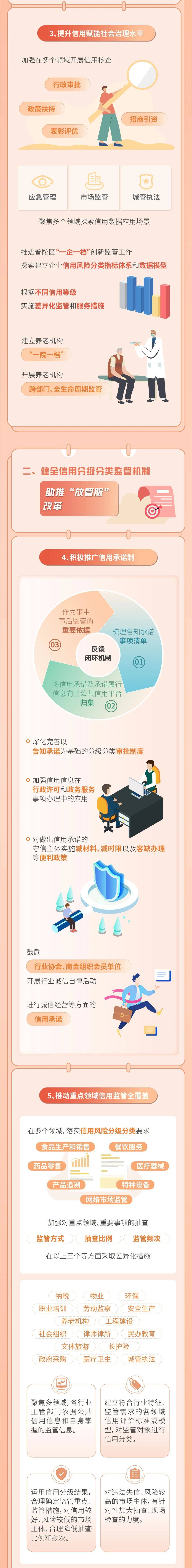 皇冠信用在线申请_划重点皇冠信用在线申请!一图了解《2023年普陀区社会信用体系建设工作要点》(附问答)