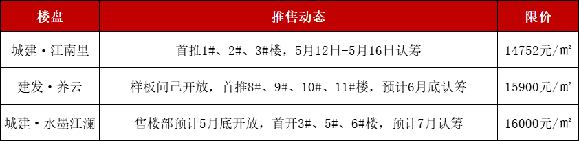 怎么开皇冠信用盘_最高限价1.6万/㎡怎么开皇冠信用盘!泉州市区三盘最快本月开摇!怎么选?
