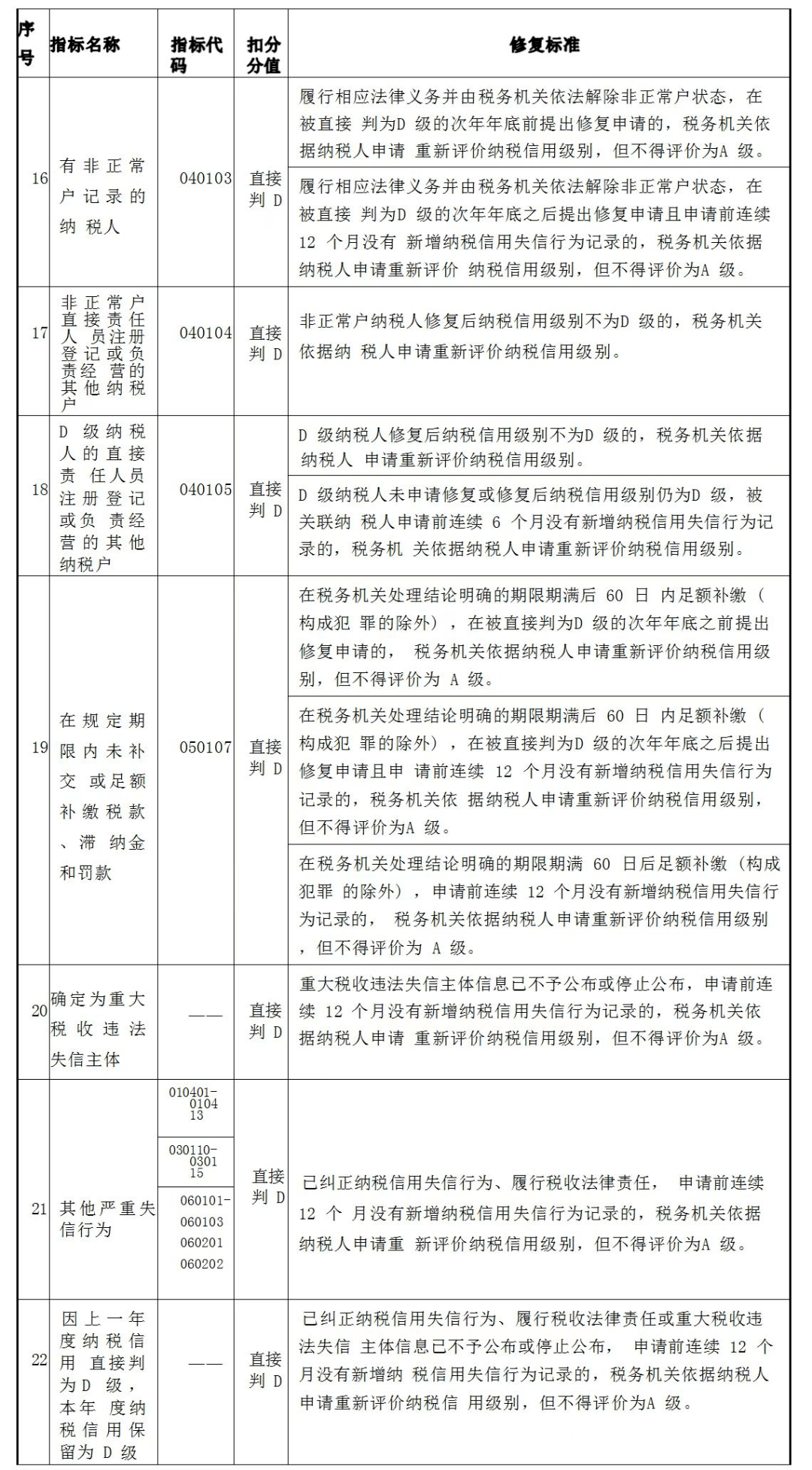 如何申请皇冠信用盘_纳税信用补评、复评、修复如何申请皇冠信用盘,一文详解!
