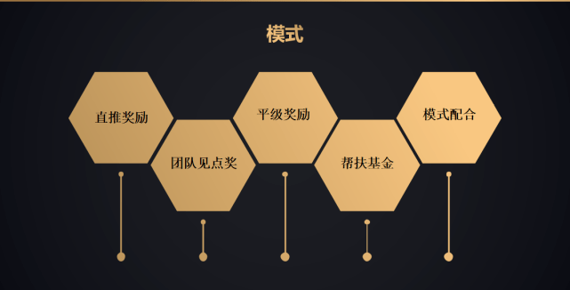 如何代理皇冠信用盘_如何用新销售模式推动新品起盘如何代理皇冠信用盘?