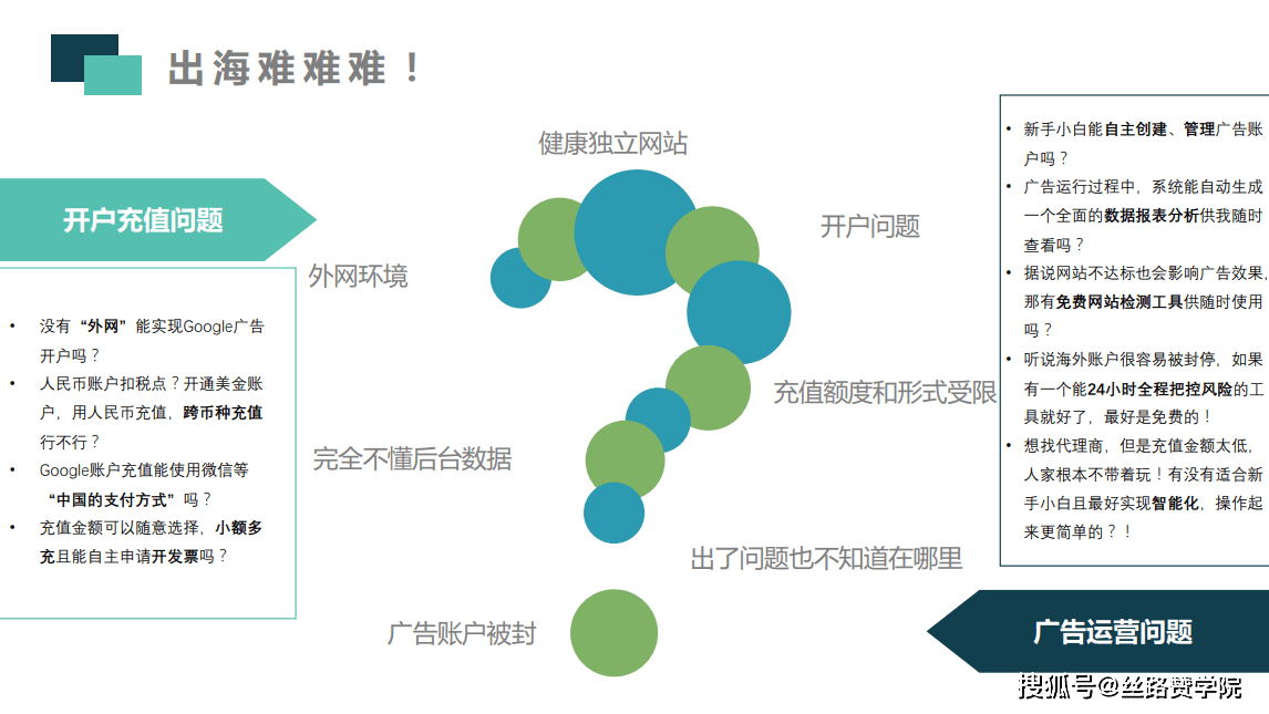 皇冠信用盘在线开户_B2B企业出海必备神器:中国版谷歌在线广告-丝路赞