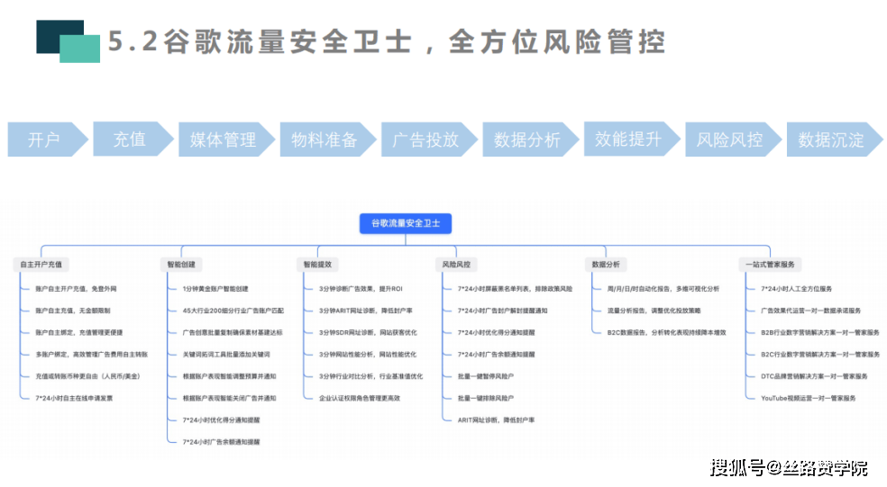 皇冠信用盘在线开户_B2B企业出海必备神器:中国版谷歌在线广告-丝路赞