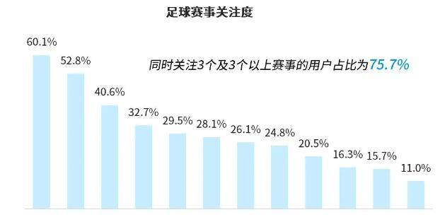 世界杯皇冠足球平台_2022卡塔尔世界杯即将拉开帷幕世界杯皇冠足球平台,足球赛事营销正当时