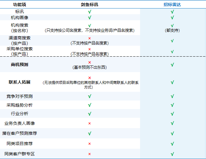 买球的正规网站_招标网站都是正规的吗买球的正规网站?剑鱼标讯与招标雷达哪个好?