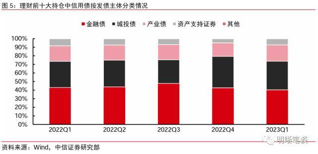 皇冠信用盘最高占成_中信证券:理财规模环比增速去年10月以来首次转正