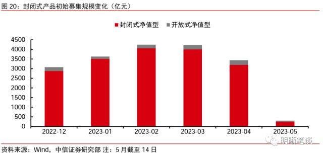 皇冠信用盘最高占成_中信证券:理财规模环比增速去年10月以来首次转正