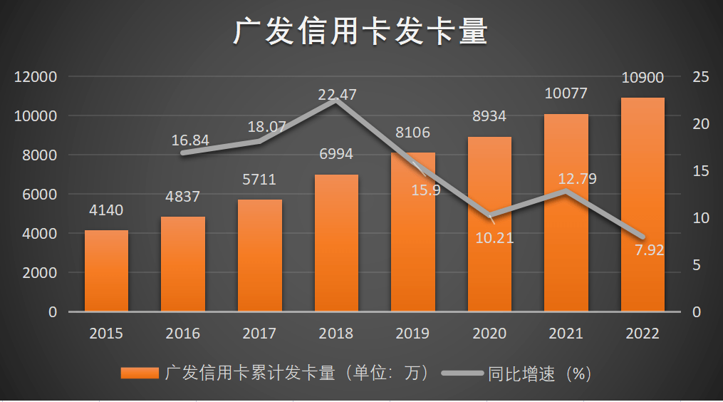皇冠信用盘代理_广发信用卡掀起涨价潮皇冠信用盘代理,增长失速、合规难控