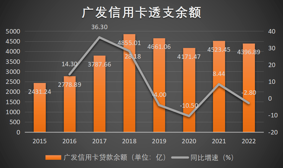 皇冠信用盘代理_广发信用卡掀起涨价潮皇冠信用盘代理,增长失速、合规难控