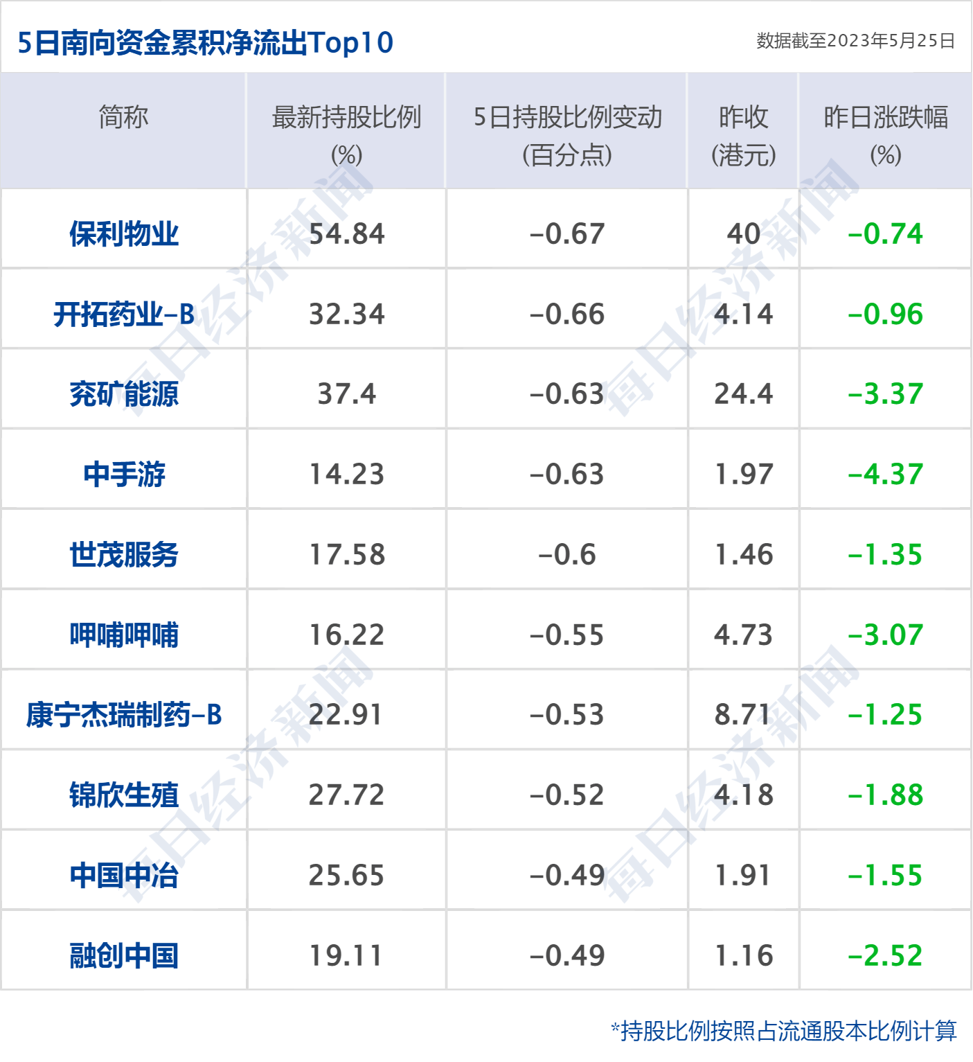 皇冠信用盘代理平台_早财经丨中美商务部长将会面;长城举报比亚迪皇冠信用盘代理平台,双方回应;阿里辟谣网传裁员:将新招1.5万人;涉案金额超1600万,400万财经大V“栽了”