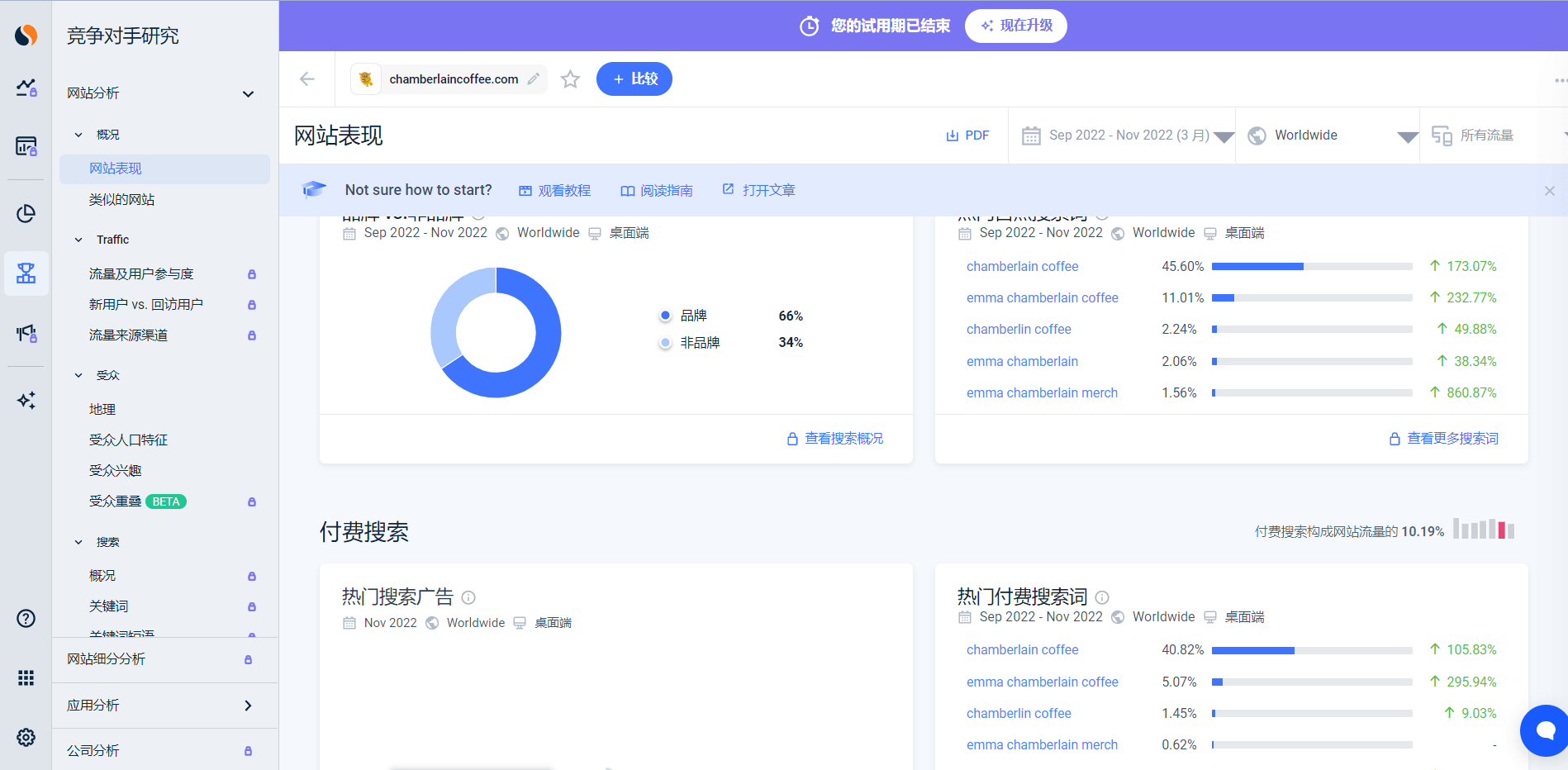 介绍个信用盘网址_跨境电商独立站SEO优化工具合集介绍个信用盘网址,推荐收藏!