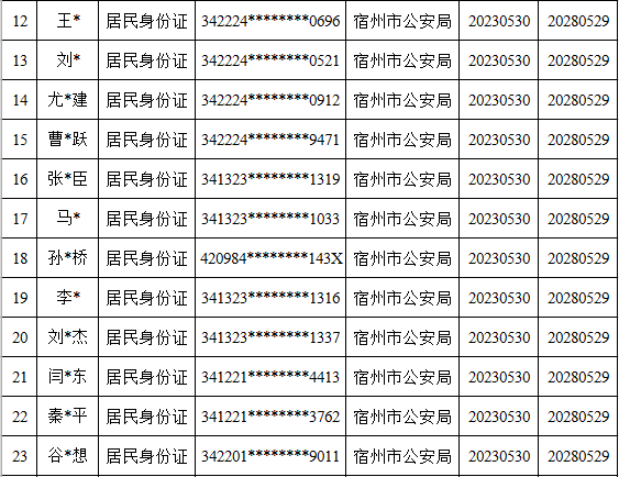 皇冠信用盘代理出租_宿州这119个人员被惩戒皇冠信用盘代理出租!