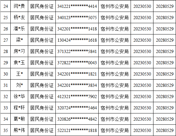 皇冠信用盘代理出租_宿州这119个人员被惩戒皇冠信用盘代理出租!