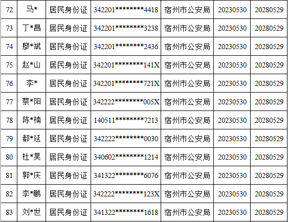 皇冠信用盘代理出租_宿州这119个人员被惩戒皇冠信用盘代理出租!