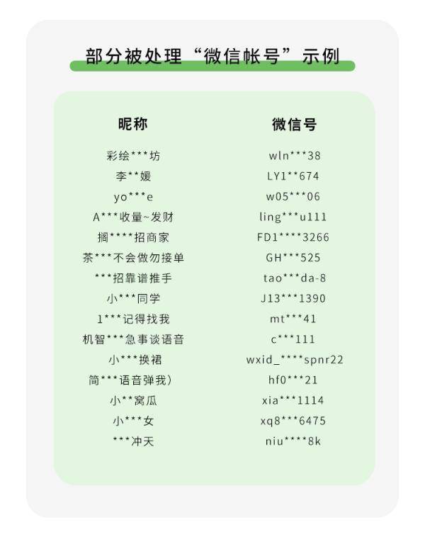 皇冠信用盘账号_微信安全中心最新提醒:有这类行为皇冠信用盘账号,封号!
