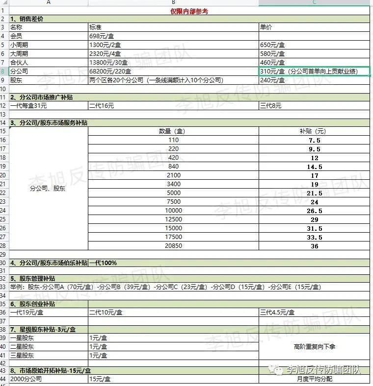 皇冠信用盘代理_“轻未来”涉嫌传销被罚皇冠信用盘代理,创始人或起盘“伴能”卷土重来!