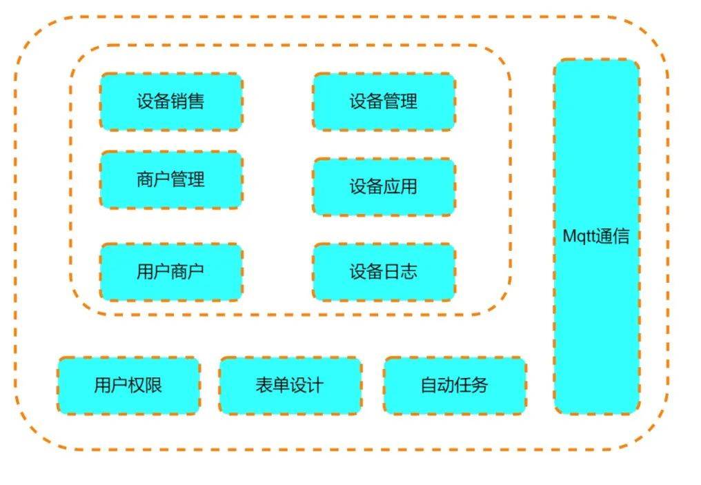 世界杯皇冠代理平台_让机器人走上“云端”世界杯皇冠代理平台!集萃智造机器人云平台技术助力智能制造