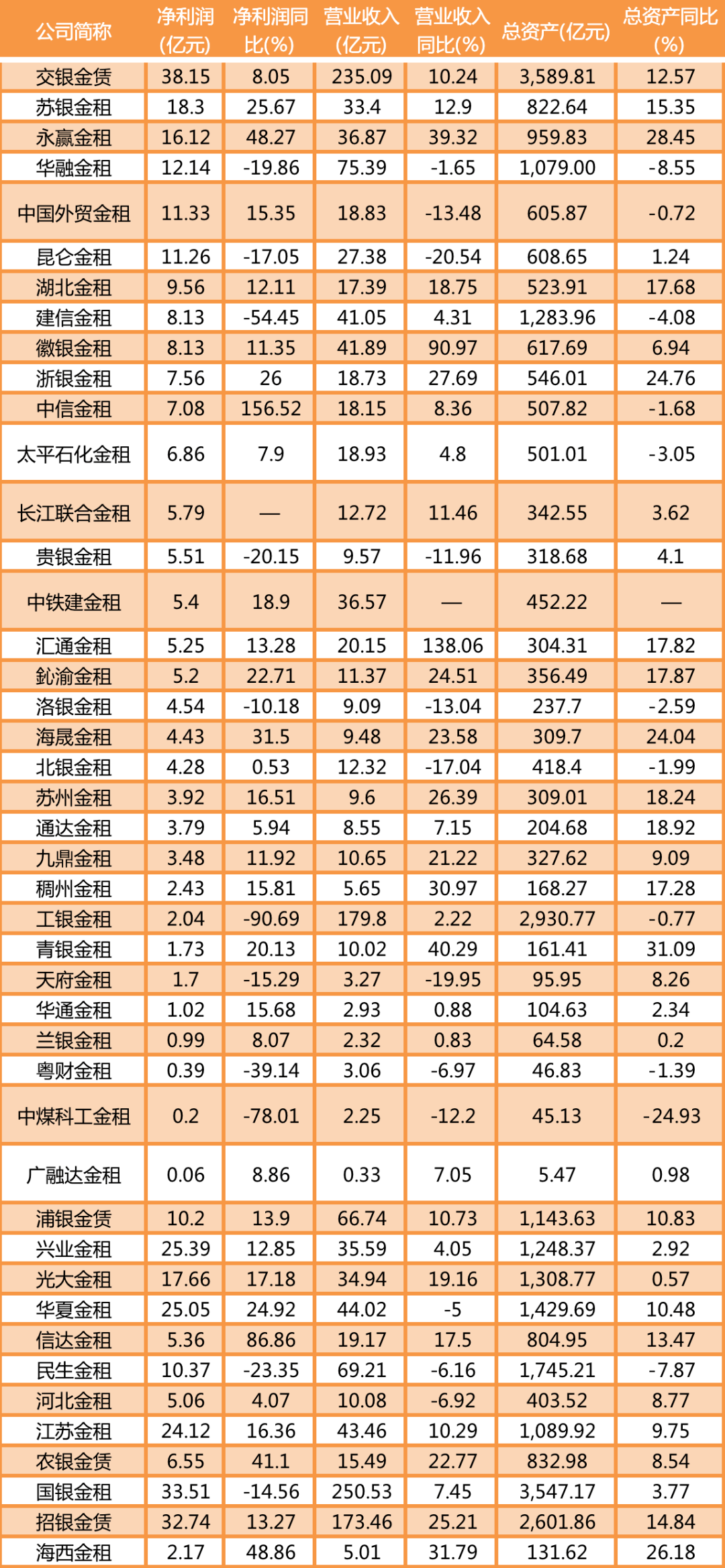 正版皇冠信用盘口出租_金融租赁的利差生意还能维持多久正版皇冠信用盘口出租?