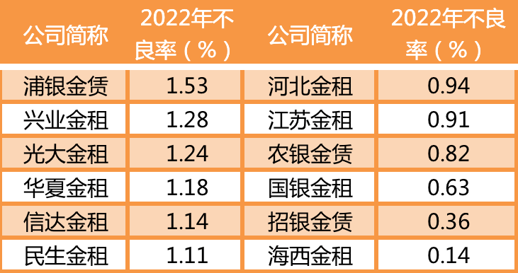 正版皇冠信用盘口出租_金融租赁的利差生意还能维持多久正版皇冠信用盘口出租?