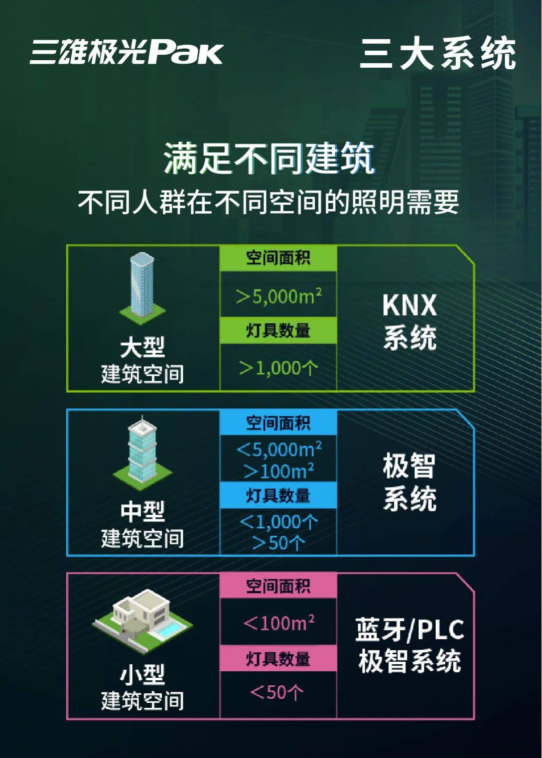 体育皇冠信用盘_标杆之作!三雄极光牵手京东体育皇冠信用盘,构建定制化智慧、低碳产业园