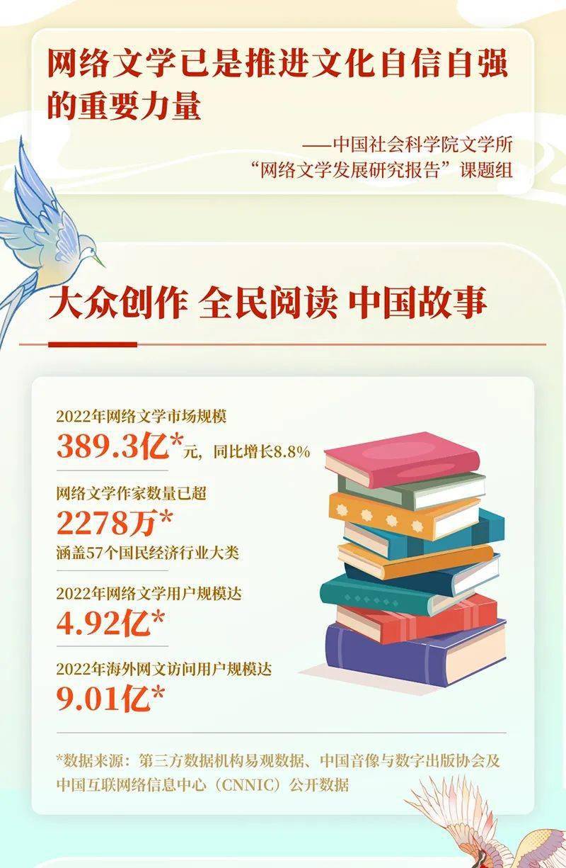 正版皇冠信用网开户_中国社科院发布2022网络文学报告:现实题材进入黄金时代正版皇冠信用网开户!