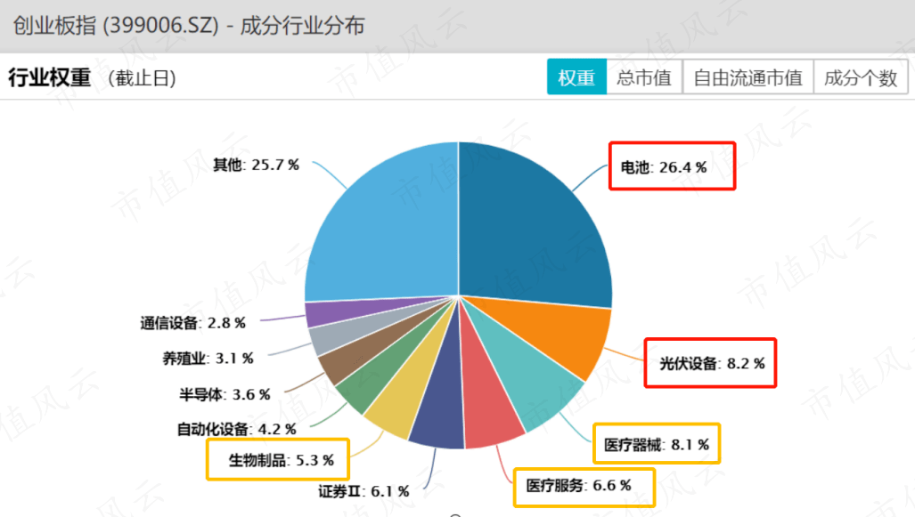外围买球app十大平台_静待光明?资金从未放弃创业板外围买球app十大平台,ETF逆向抄底超300亿