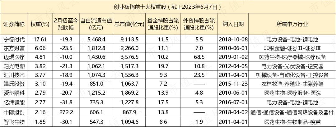 外围买球app十大平台_静待光明?资金从未放弃创业板外围买球app十大平台,ETF逆向抄底超300亿