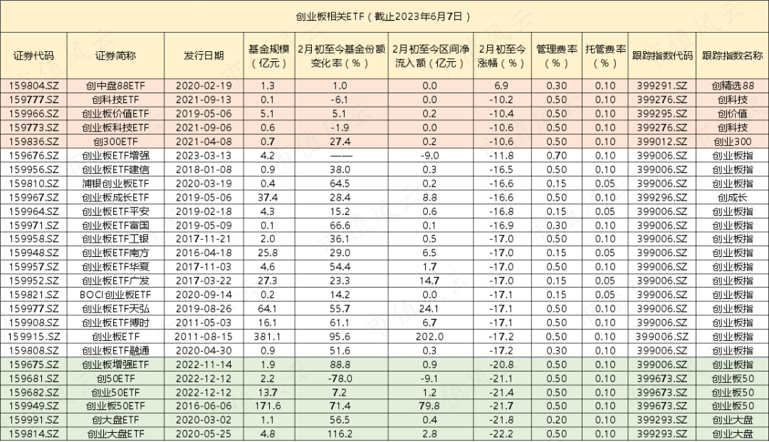 外围买球app十大平台_静待光明?资金从未放弃创业板外围买球app十大平台,ETF逆向抄底超300亿